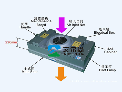 標(biāo)準(zhǔn)靜壓型FFU